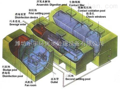 地埋式一体化污水处理设备 高效解决工厂废水、污水及油漆水处理难题